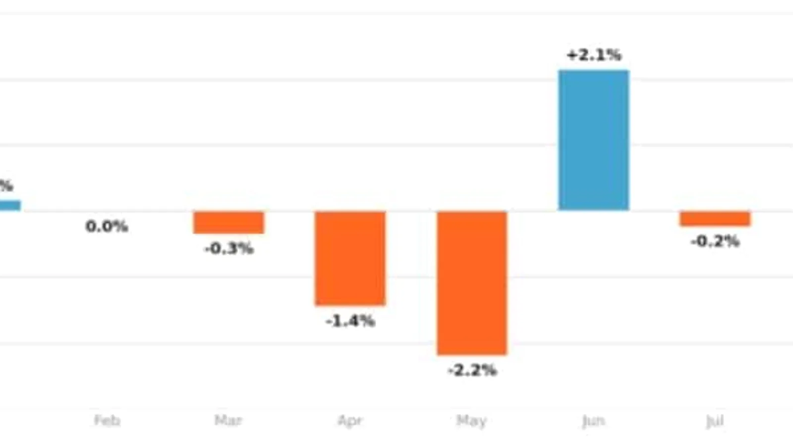 Иллюстрация: August Foot Traffic Posts Strongest Monthly Gain of 2026